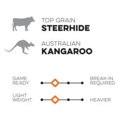 Nokona X2 Elite 11.75" Baseball Glove: X2-1175 9 Nokona X2 Elite 11.75" Baseball Glove: X2-1175 -Cheap bat Store x2 sq 70e87b7a 9f8e 4d90 8f78 d6b1439e922b